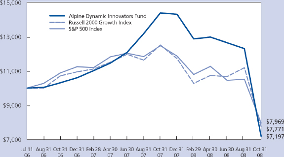 (LINE GRAPH)