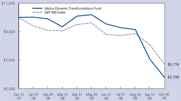 (LINE GRAPH)