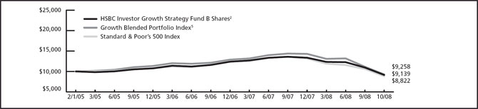 (LINE GRAPH)