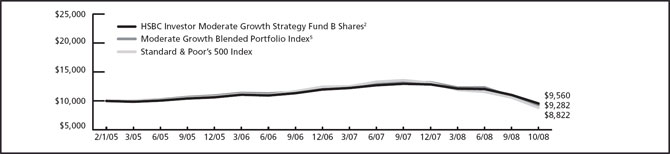 (LINE GRAPH)