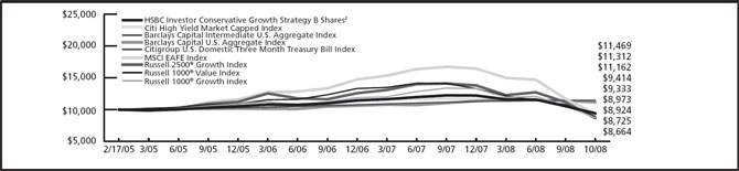 (LINE GRAPH)