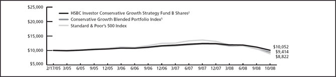 (LINE GRAPH)