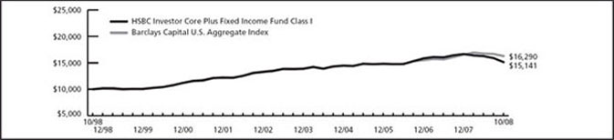 (LINE GRAPH)