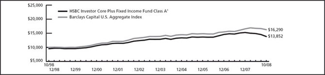 (LINE GRAPH)