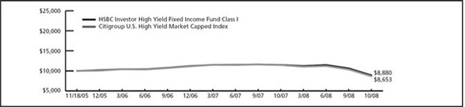 (LINE GRAPH)