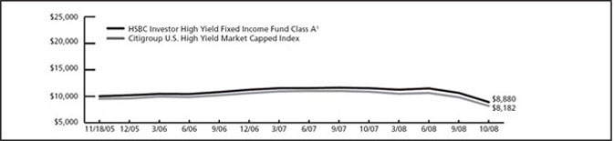 (LINE GRAPH)