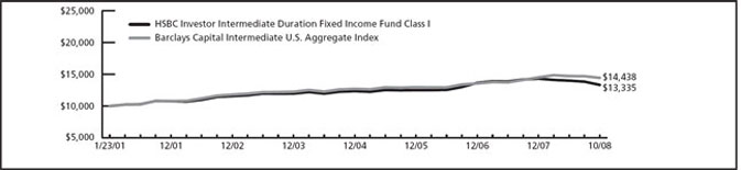 (LINE GRAPH)