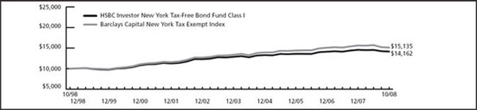 (LINE GRAPH)