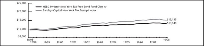 (LINE GRAPH)