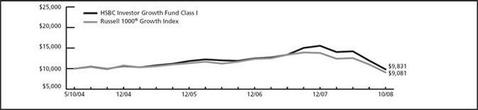 (LINE GRAPH)