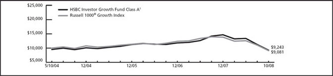 (LINE GRAPH)