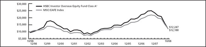 (LINE GRAPH)