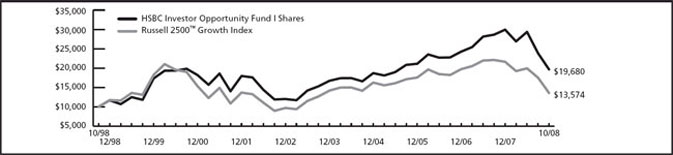 (LINE GRAPH)