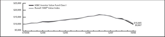 (LINE GRAPH)