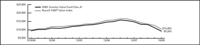 (LINE GRAPH)