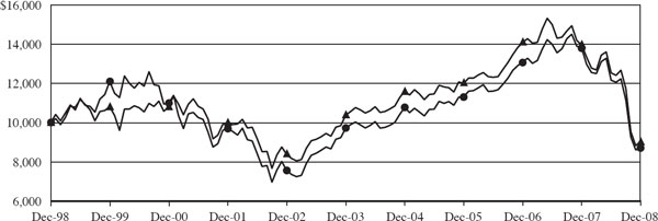 (LINE GRAPH)