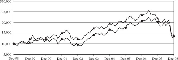 (LINE GRAPH)