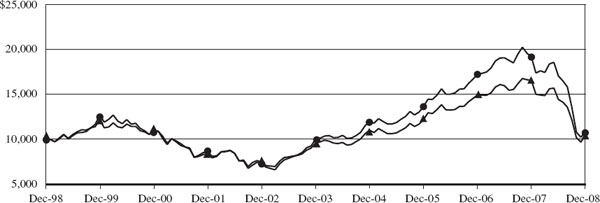 (LINE GRAPH)