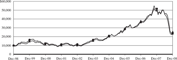 (LINE GRAPH)