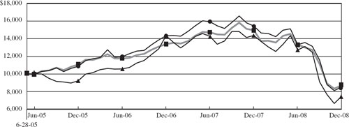 (LINE GRAPH)