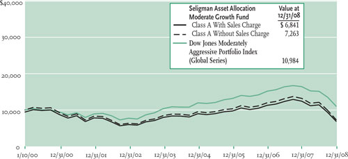 (LINE GRAPH)