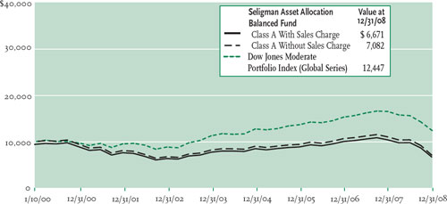 (LINE GRAPH)