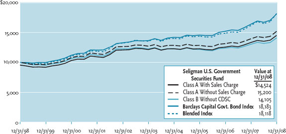 (LINE GRAPH)