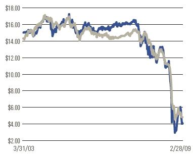 (LINE GRAPH)