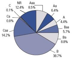 (PIE CHART)