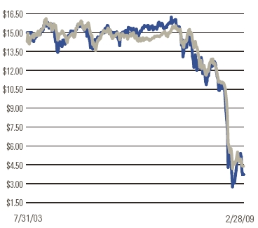 (LINE GRAPH)