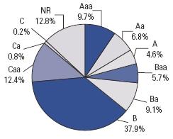 (PIE CHART)