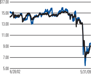 (LINE GRAPH)