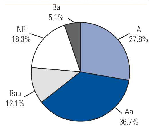 (PIE CHART)