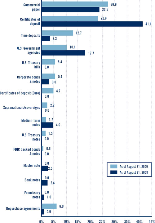 (BAR CHART)