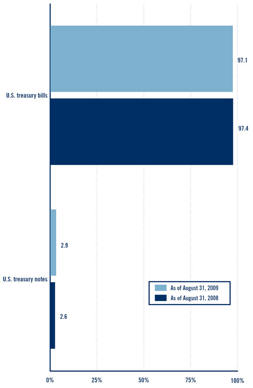 (BAR CHART)