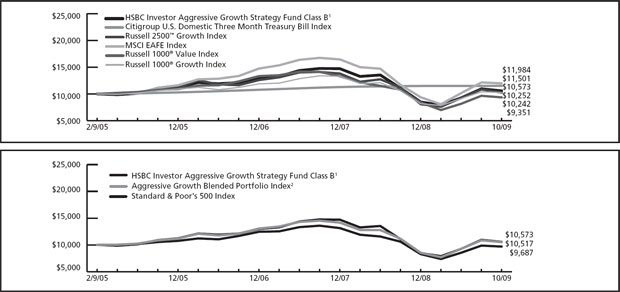 (LINE GRAPH)