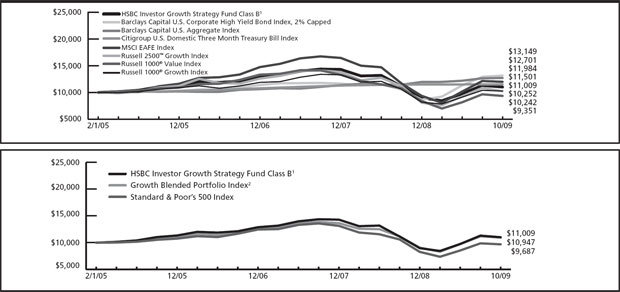 (LINE GRAPH)