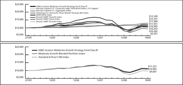 (LINE GRAPH)