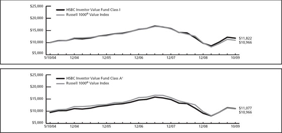 (LINE GRAPH)