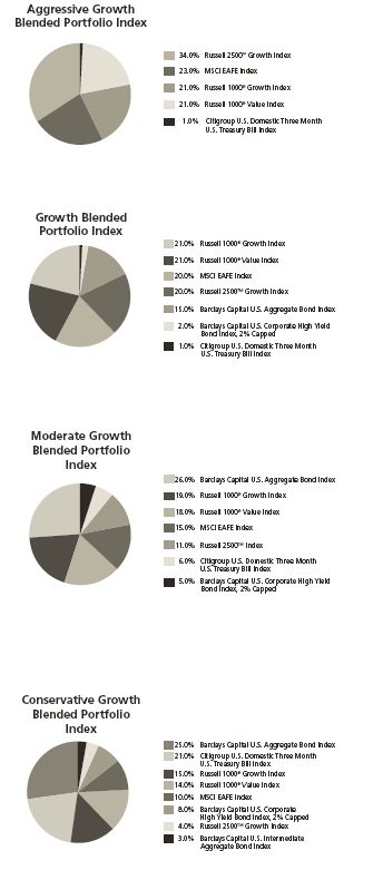 (PIE CHART)