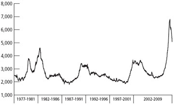 (LINE GRAPH)