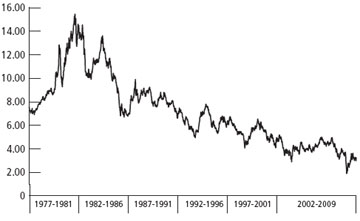 (LINE GRAPH)