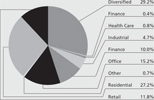 (PIECHART)