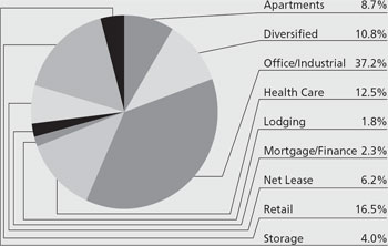 (PIE CHART)