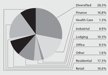 (PIE CHART)