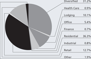 (PIE CHART)