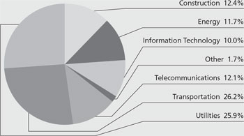 (PIE CHART)