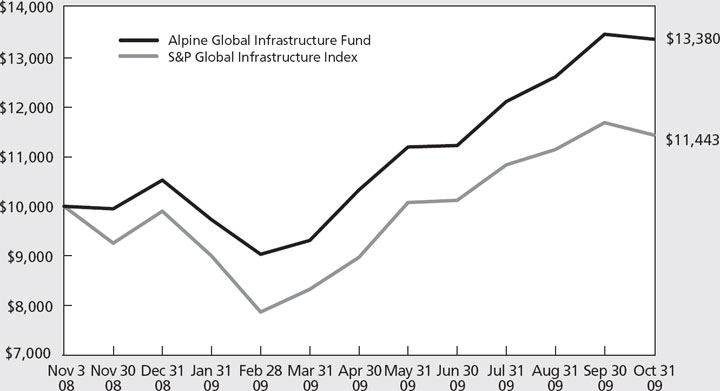 (LINE GRAPH)