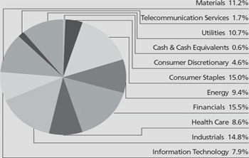 (PIE CHART)