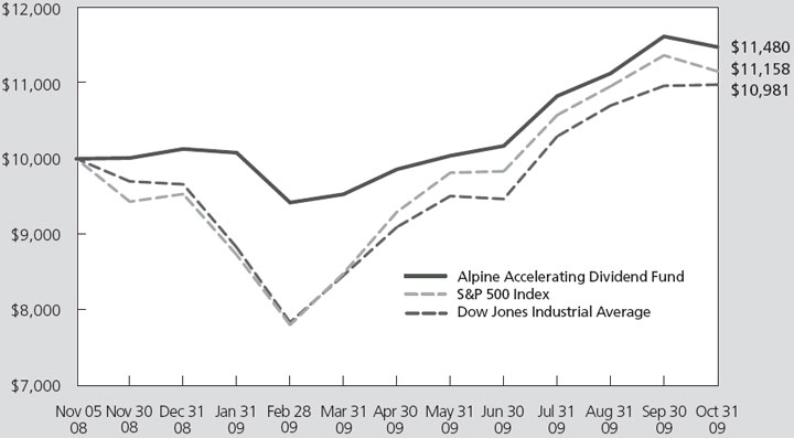 (LINE GRAPH)